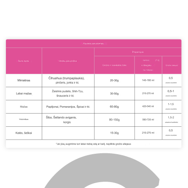 Animal Ayurveda Beauty & Health Herb pradinė pakuotė 60g + 5g - natūrali kaukė šunims ir katėms, valo, suteikia kailiui ir odai žvilgesio ir būklės
